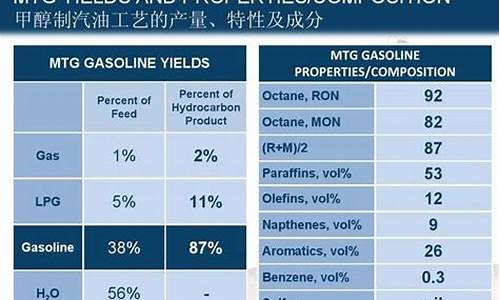汽油的主要成分有哪些?_汽油的组分主要是什么成分