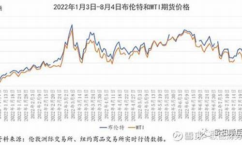 原油价格变化原因_原油价格波动的原因有哪些引起的
