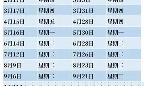 油价调整最新消息9月6日_油价调整日历表9月6日最新一览表
