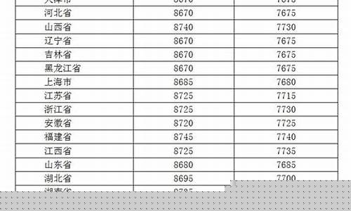0号柴油价格最新走势图表_0号柴油价格最新走势