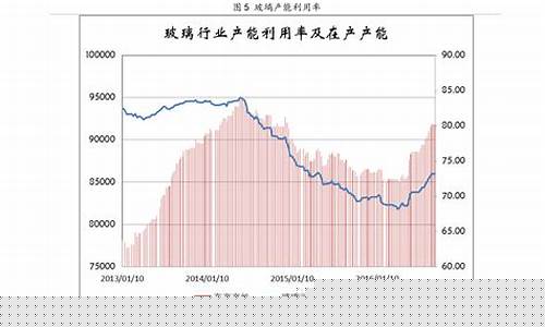 江苏中石化今日油价95汽油价格_江苏中石化95号汽油