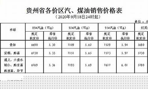 贵州汽油价格今日价92 95_贵州汽油价格