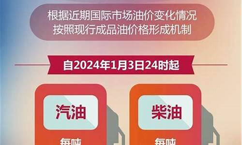 兰州市今日油价92号多少一升_兰州市今日油价92号多少