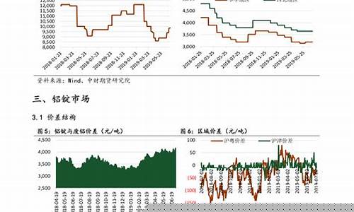原油价下跌最大受益股_原油价格下降受益股一览表