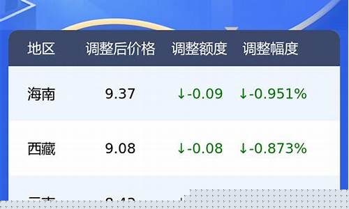杭州95号汽油多少一升_杭州95号汽油价格表最新