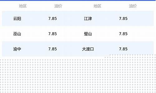今日重庆油价92号汽油价格行情_重庆今日油价是多少