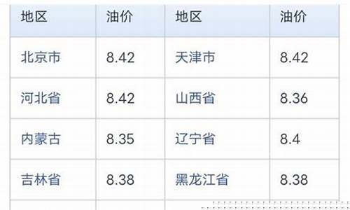 中石化今日油价查询95号油价_中石化今日油价查询95号油价多少
