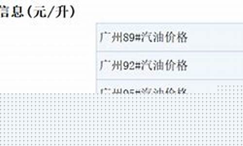 广州今日油价查询_广州今日油价查询网址