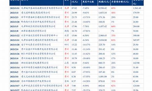 宁波油价调整最新消息查询表_宁波油价调整最新消息查询