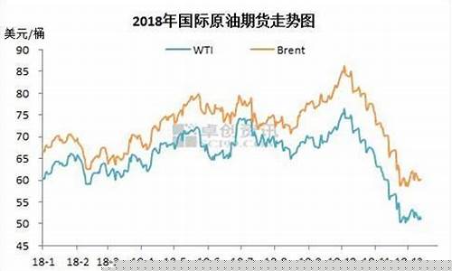 中石油石化价格_中石化原油价格每吨