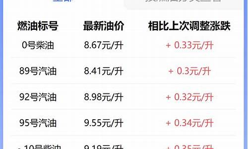 江苏徐州油价今日价格查询_江苏徐州油价今日价格