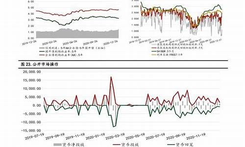 近年来油价调整一览表_近年油价调整