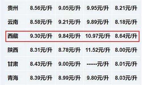 西藏油价为什么那么高_西藏油价为什么贵
