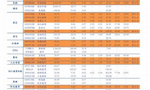 12月油价调整预测_2022年12月油价价格表