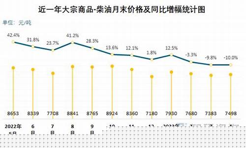 4月柴油价格_4月柴油价格表
