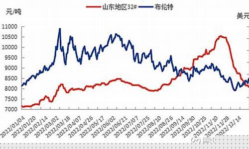 09年卫生油价格_2009年油价每升多少元