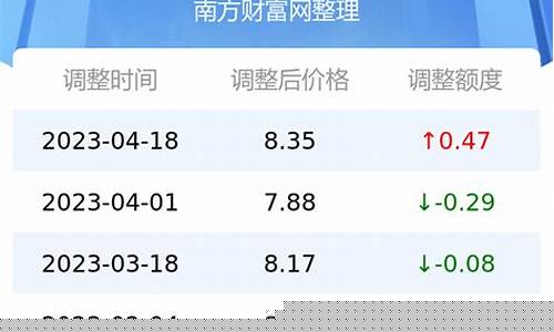南京95号汽油最新价格_南京今日95号油价多少啊