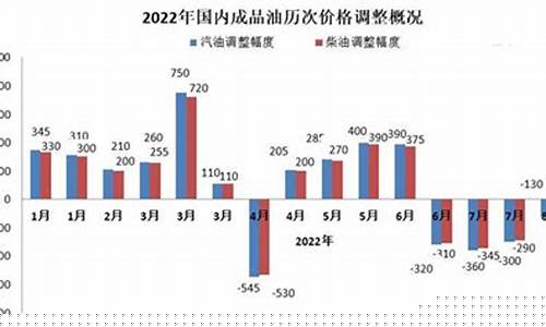 92汽油价格1公升多少钱_92汽油价格1公升多少钱一吨