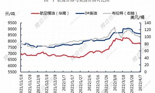 2013年航空煤油价格_2013年航空煤油价格表