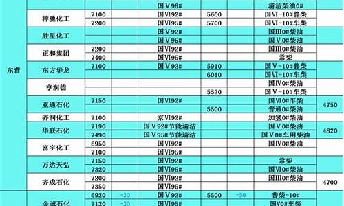 5月1日柴油价格_五一期间柴油价格表