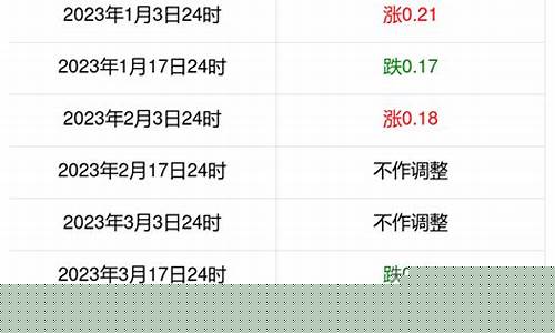 广东今日油价95汽油价格表查询_广东今日油价95汽油价格表查询及图片