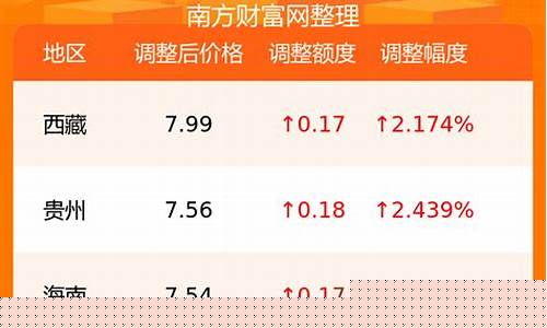 0号柴油挂牌价格多少钱一吨_0号柴油挂牌价格