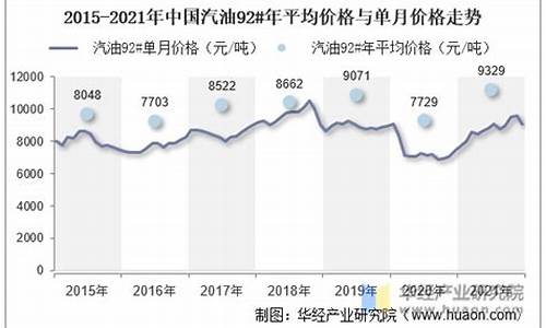 2021年2月汽油价格表_2021年二月汽油价格