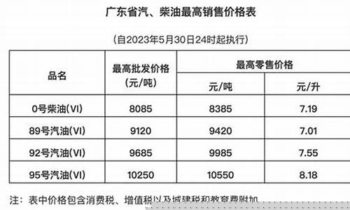 广东今天油价_广东今天油价多少钱一升95