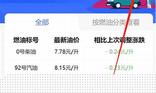 长春今日油价调整最新消息_长春今天油价是多少钱?