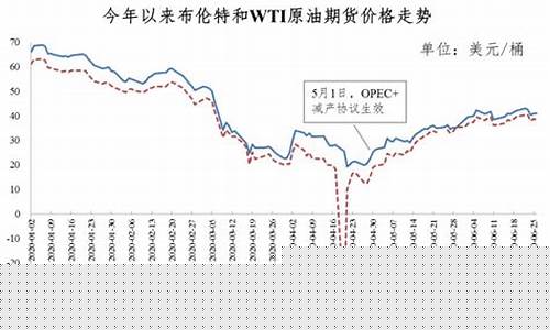 2020年原油价格一览表及图片_2020年原油价格一览表