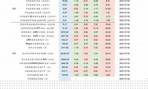 2021油价调整窗口时间表_2021年油价调价窗口日期