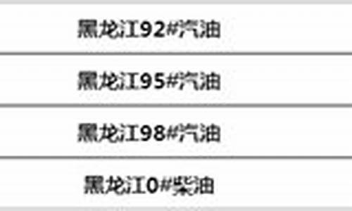 黑龙江油价调整最新消息油价调整时间_黑龙江最新油价调整最新消息
