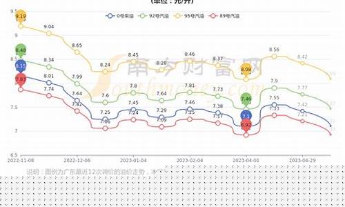 东莞今日油价调整最新消息_东莞今日油价一览表最新