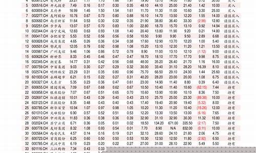 历年柴油价格走势图_历年柴油价格表