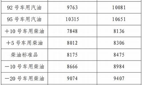 辽宁省92号汽油价格是多少_辽宁省92号汽油价格是多少钱一升