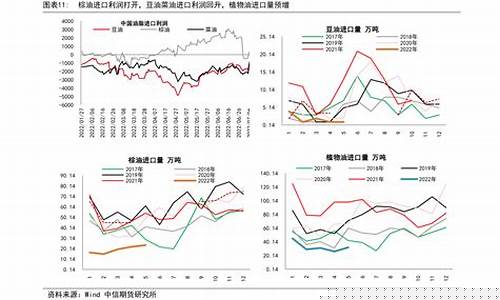 石家庄今天汽油价格调整消息_石家庄今日油价最新价格表