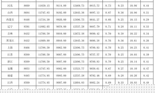 2022年4月份油价表_21年4月油价