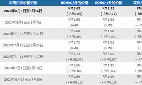 马来西亚汽油价格为什么便宜了_马来西亚2021年汽油价格