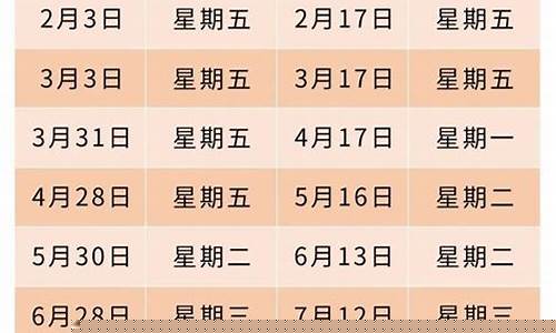22年油价预测_2023油价调整2022时间表最新消息