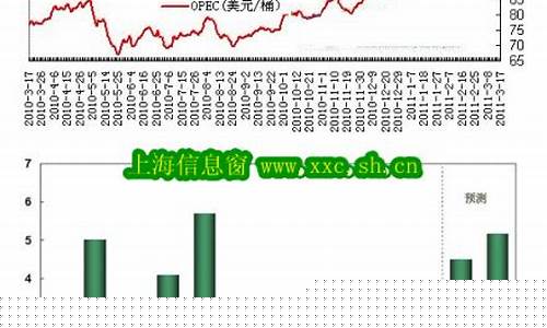 近20年原油价格_近20年原油价格走势