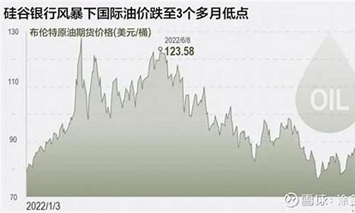 油价大跌意味着什么_油价大跌受害股