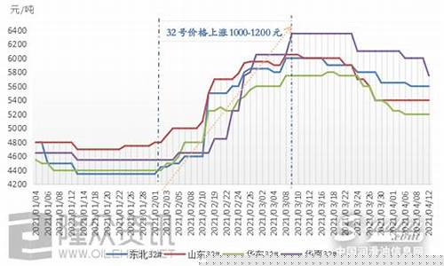 2021年油价格走势分析_2021年油价格走势分析图表