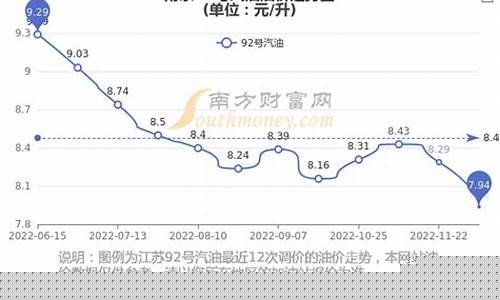 南京98号汽油价格_南京98号汽油价格查询