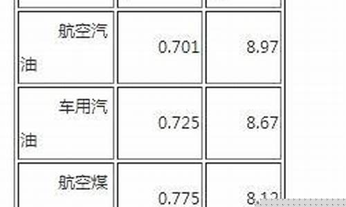 柴油密度每升多少千克_柴油密度多少1升汽油等于多少kg