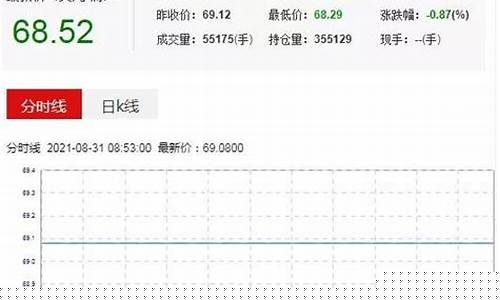 囯际原油价格走势图_囯际原油价格