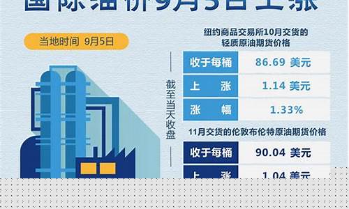 阿克苏市今日油价行情_阿克苏今日油价92汽油