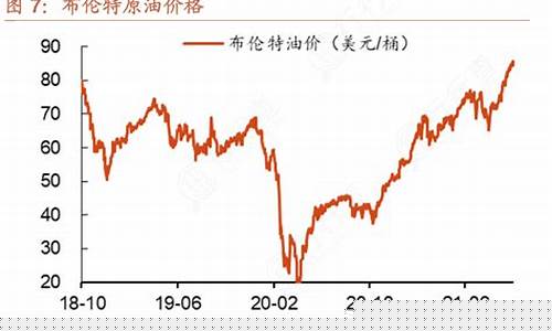 原油价格数据哪里查的最准确_原油价格数据哪里查的最准确呢