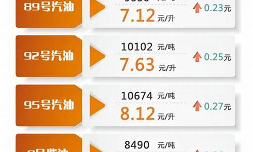 油价调整最新消息安徽_最新油价调整最新信息安徽新闻