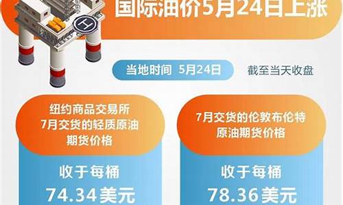 油价5.28号涨价_油价5月8日24时上调吗为什么