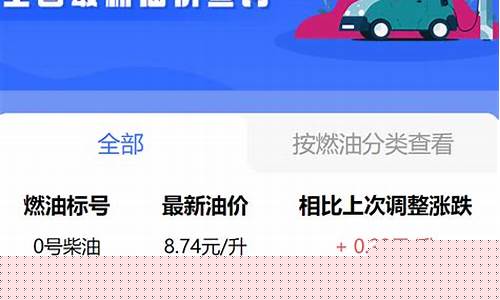 乌鲁木齐今日油价92汽油价格表_今日乌鲁木齐油价95号汽油价格